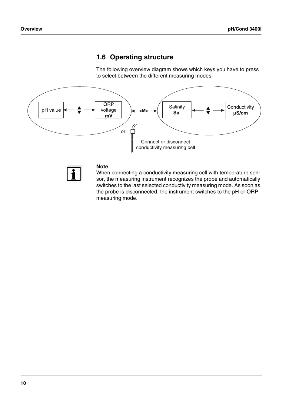 6 operating structure, Operating structure | Xylem MULTI 3400i pH/Cond MULTI-PARAMETER METERS User Manual | Page 10 / 83