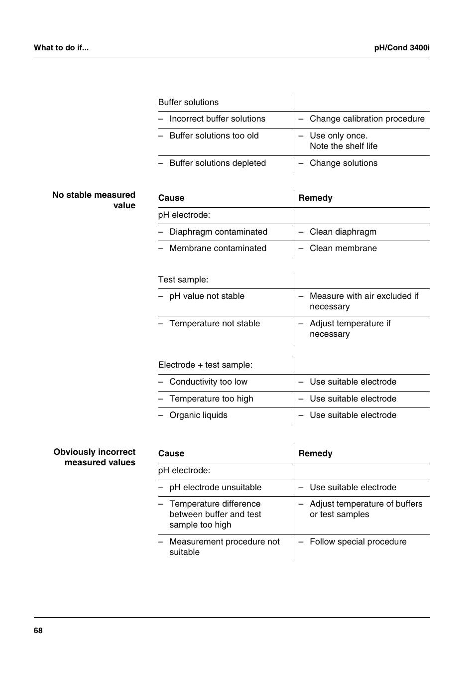 Xylem MULTI 3400i pH/Cond MULTI-PARAMETER METERS User Manual | Page 68 / 83