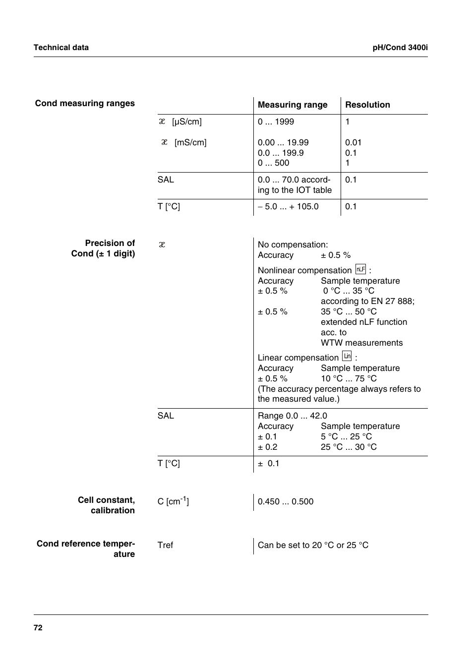 Xylem MULTI 3400i pH/Cond MULTI-PARAMETER METERS User Manual | Page 72 / 83