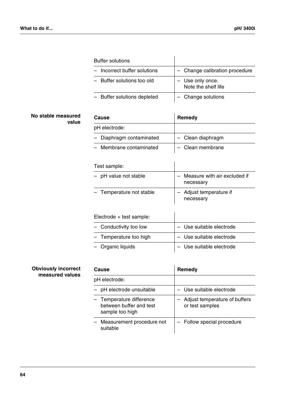 Xylem MULTI 3400i pH/Oxi MULTI-PARAMETER METERS User Manual | Page 64 / 79