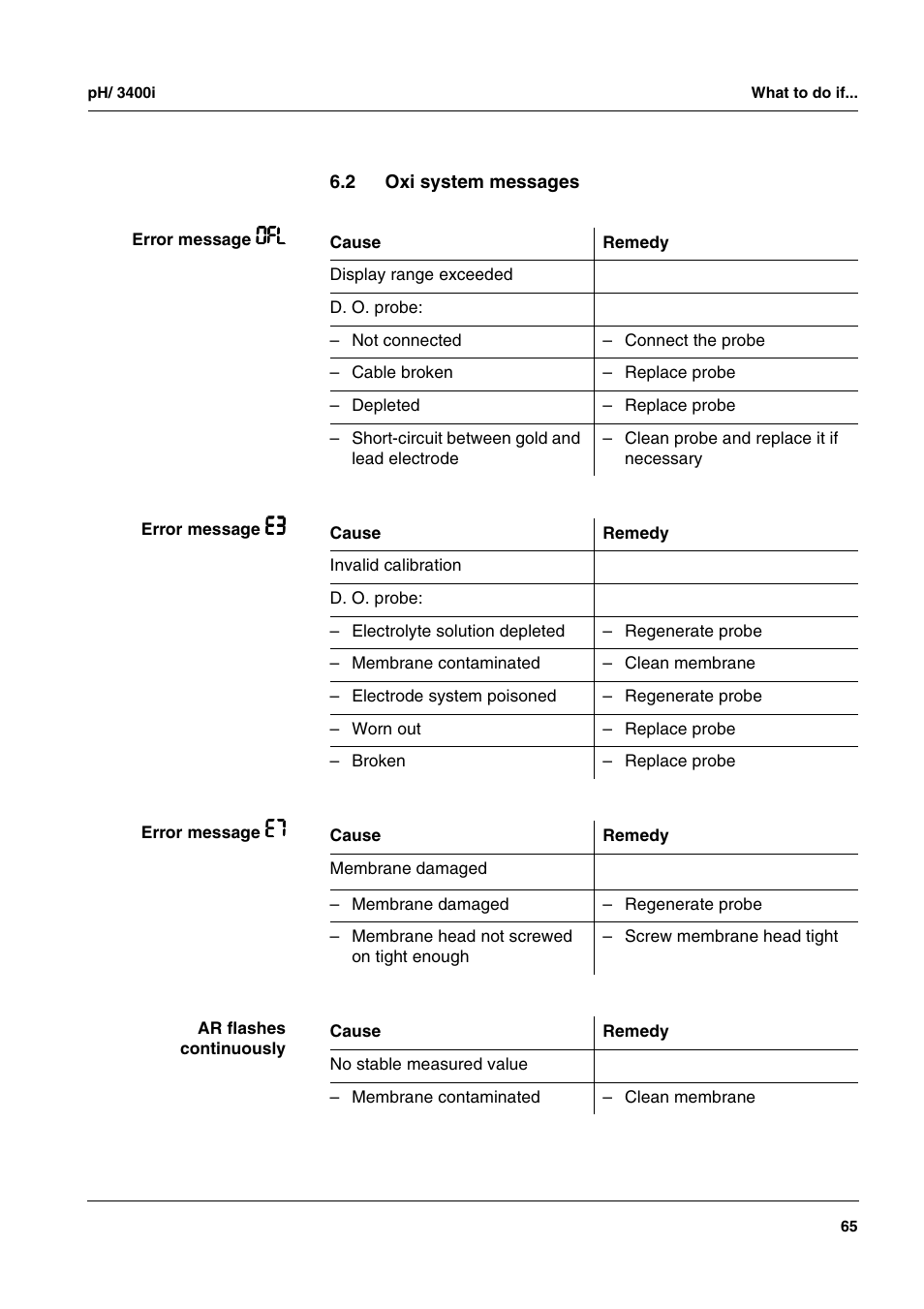 2 oxi system messages, Oxi system messages | Xylem MULTI 3400i pH/Oxi MULTI-PARAMETER METERS User Manual | Page 65 / 79