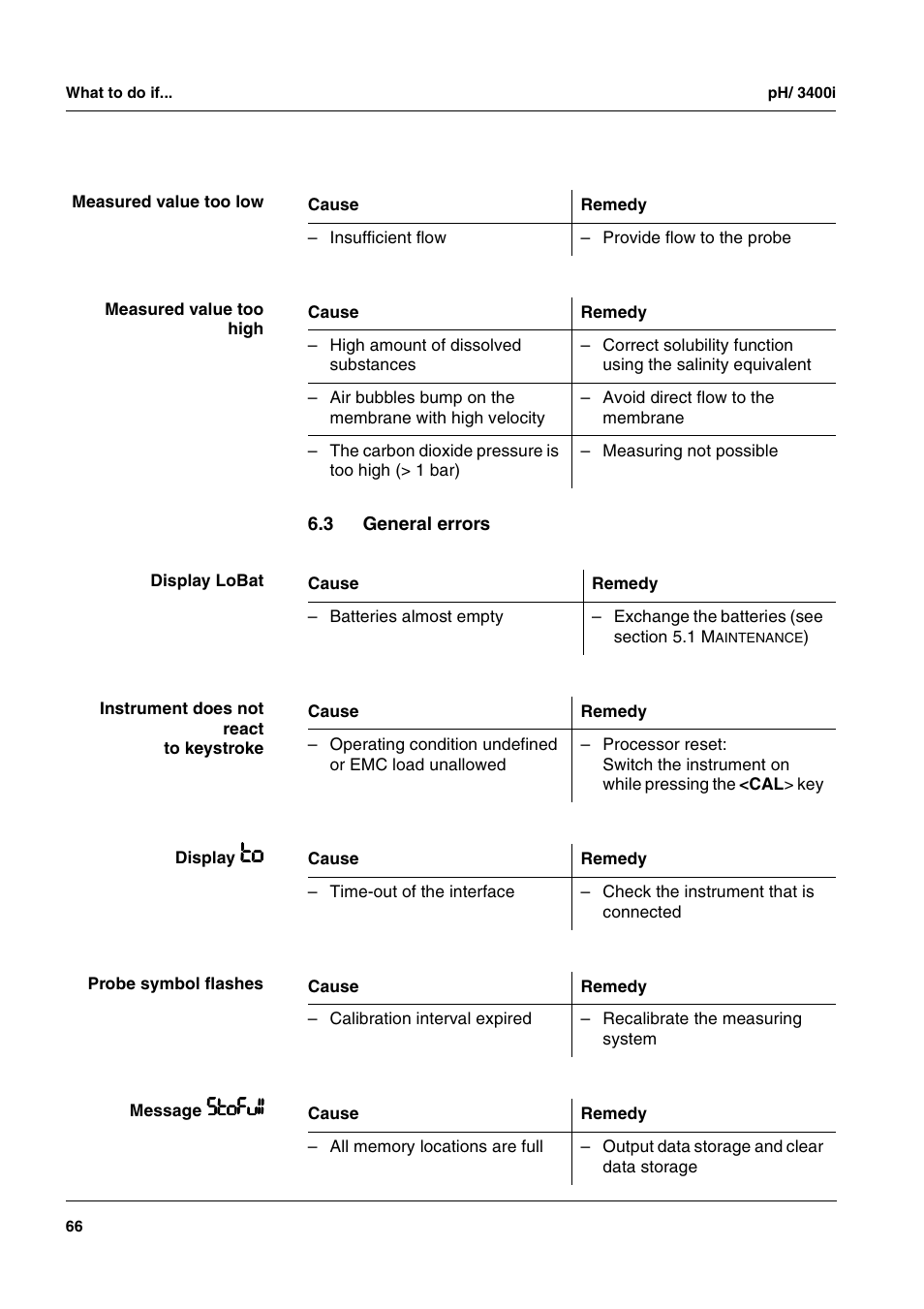 3 general errors, General errors | Xylem MULTI 3400i pH/Oxi MULTI-PARAMETER METERS User Manual | Page 66 / 79