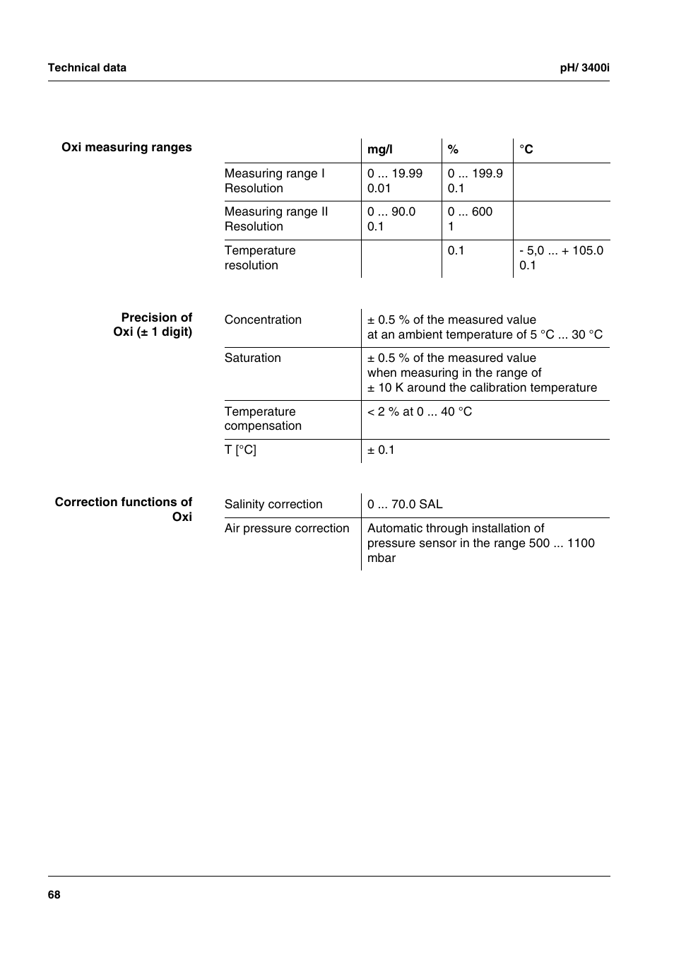 Xylem MULTI 3400i pH/Oxi MULTI-PARAMETER METERS User Manual | Page 68 / 79