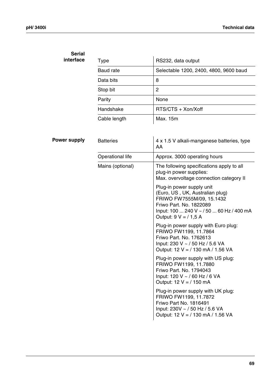 Xylem MULTI 3400i pH/Oxi MULTI-PARAMETER METERS User Manual | Page 69 / 79