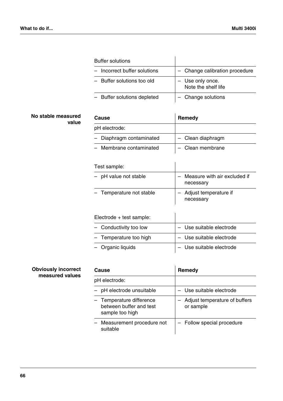 Xylem MULTI 3400 MULTI-PARAMETER METERS User Manual | Page 66 / 85