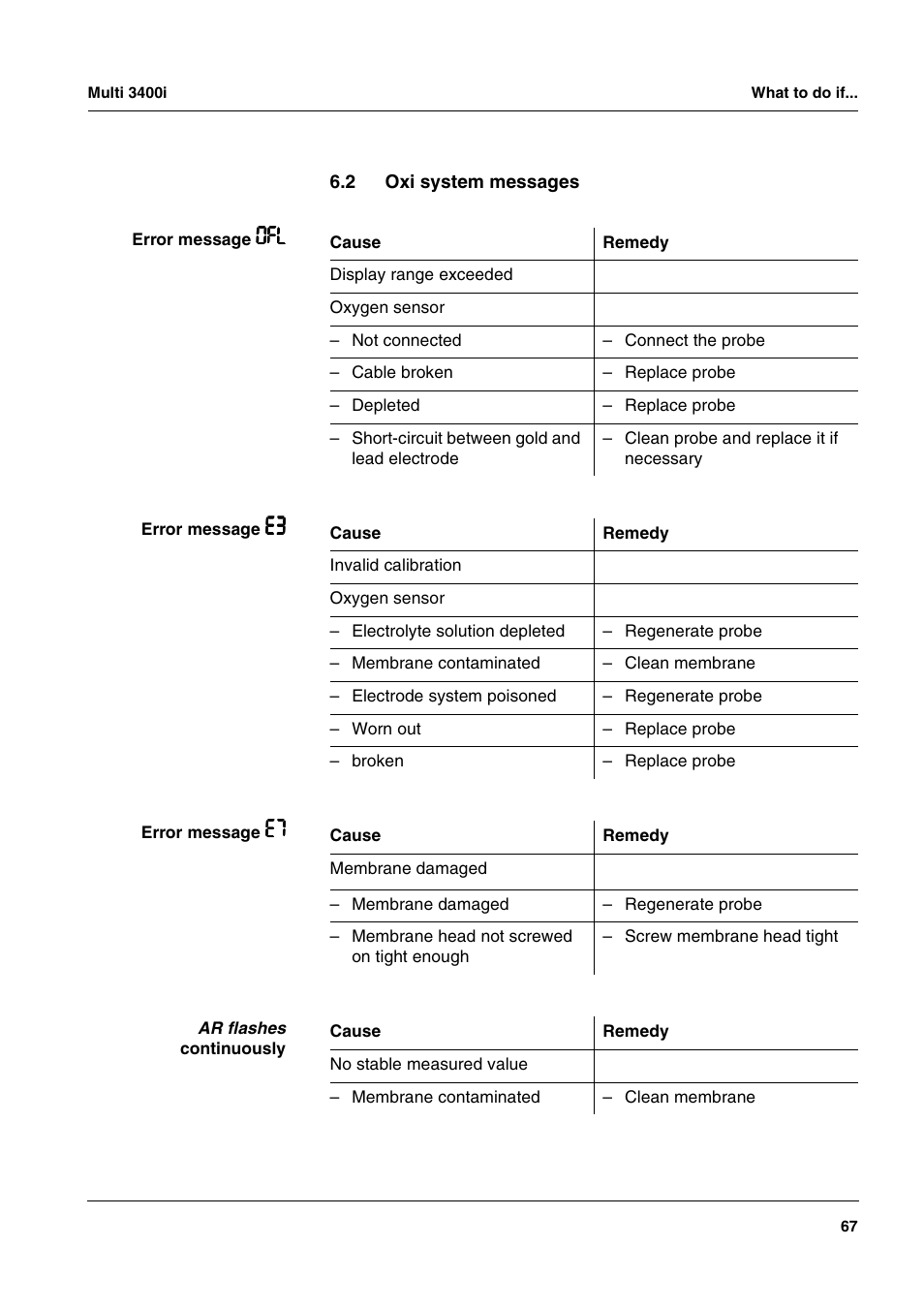 2 oxi system messages, Oxi system messages | Xylem MULTI 3400 MULTI-PARAMETER METERS User Manual | Page 67 / 85