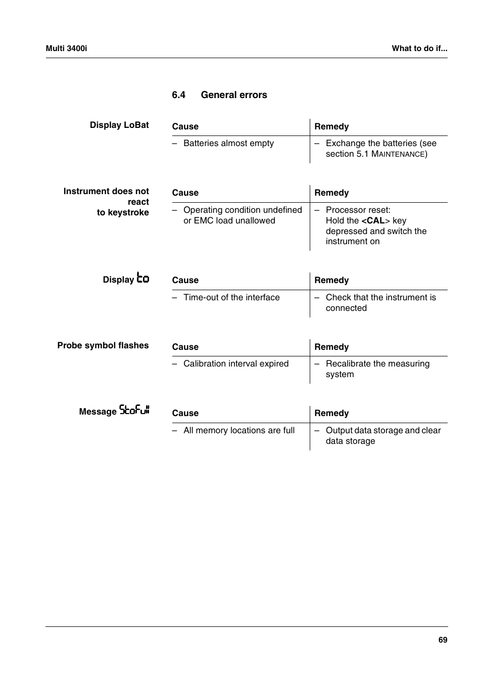 4 general errors, General errors | Xylem MULTI 3400 MULTI-PARAMETER METERS User Manual | Page 69 / 85