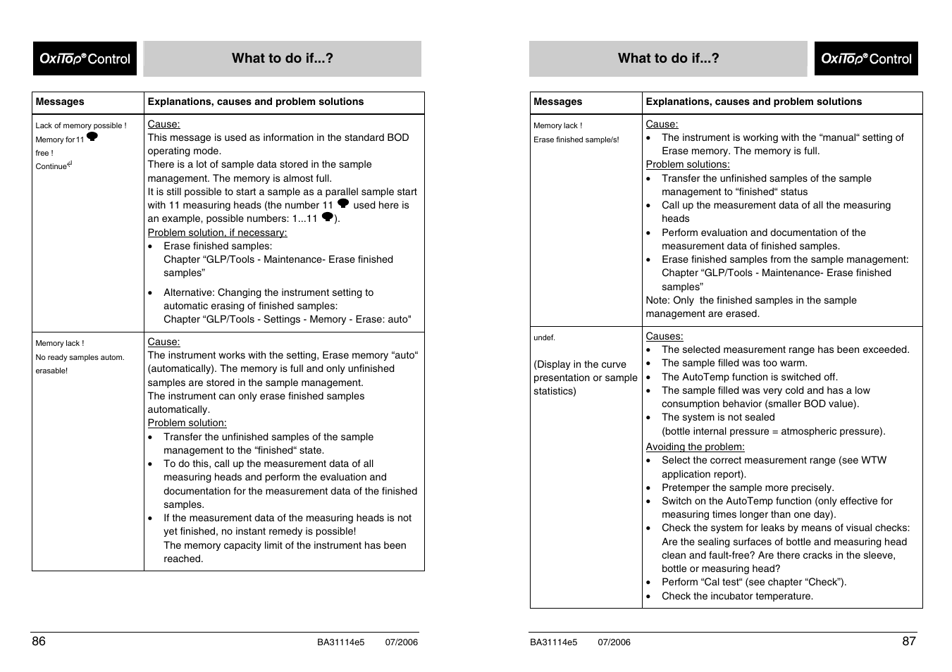 What to do if | Xylem OxiTopIS OC100 User Manual | Page 86 / 103