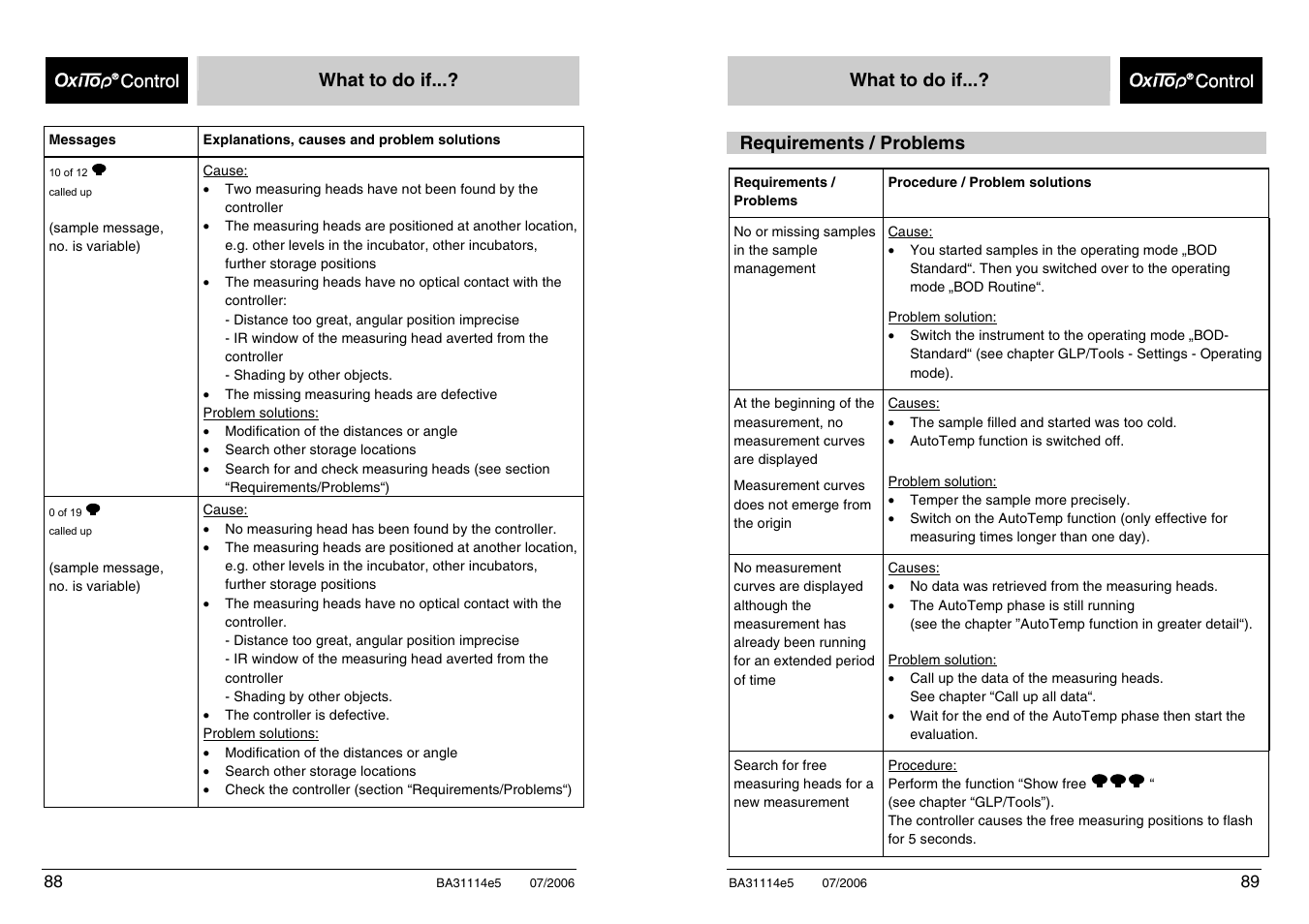 Xylem OxiTopIS OC100 User Manual | Page 89 / 103