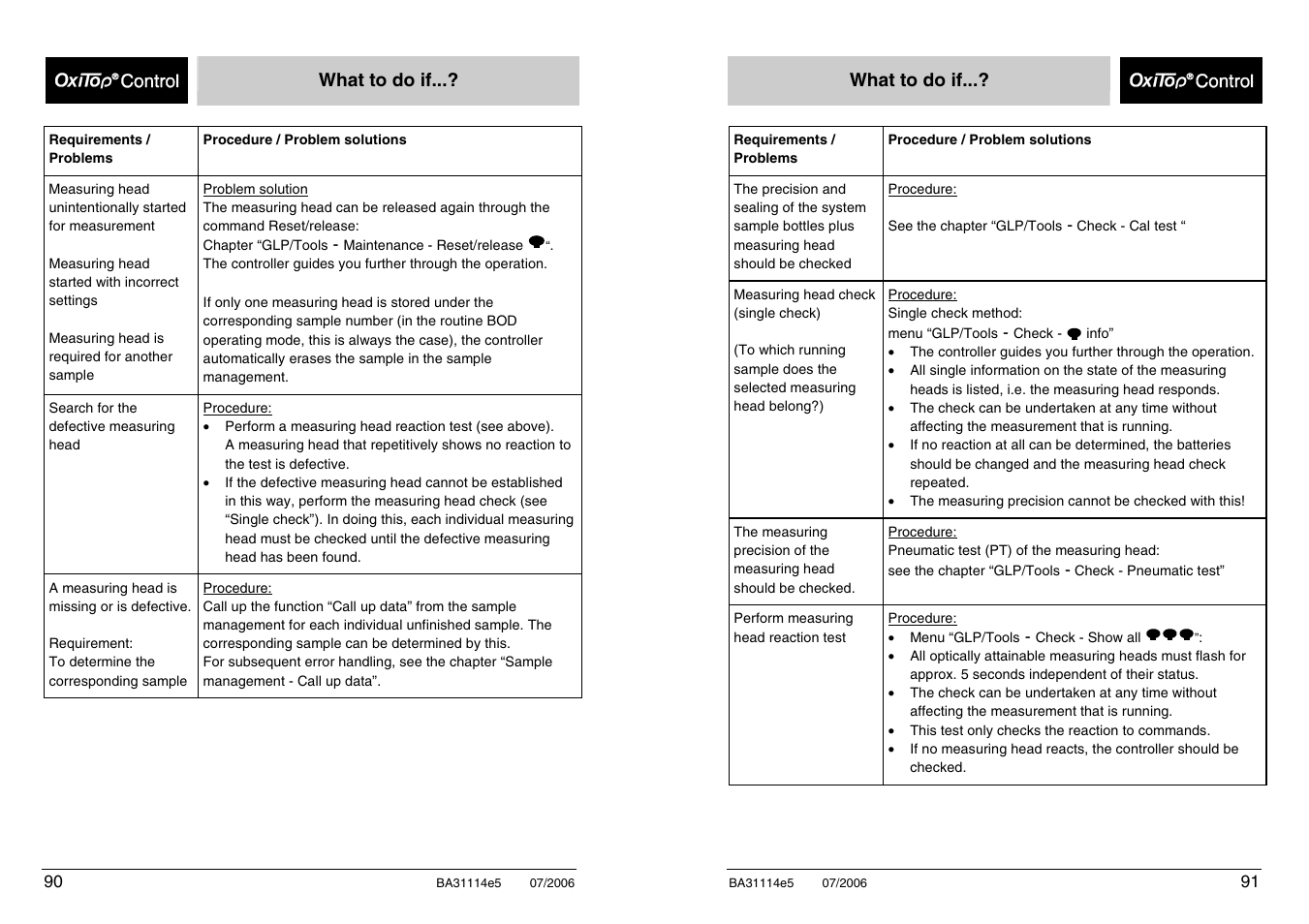 Xylem OxiTopIS OC100 User Manual | Page 90 / 103