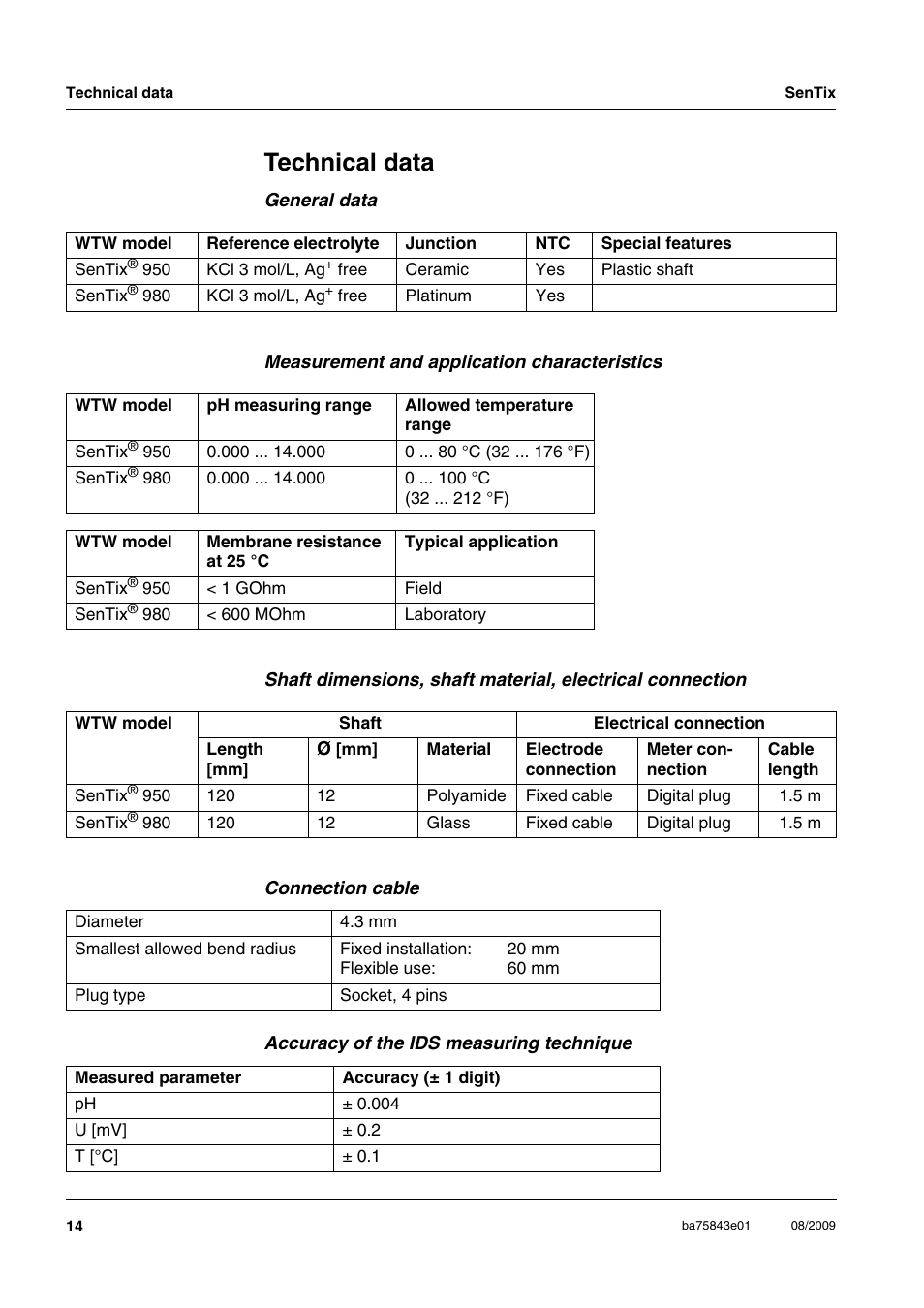 Technical data, General data, Measurement and application characteristics | Connection cable, Accuracy of the ids measuring technique | Xylem Sentix 980 User Manual | Page 4 / 10