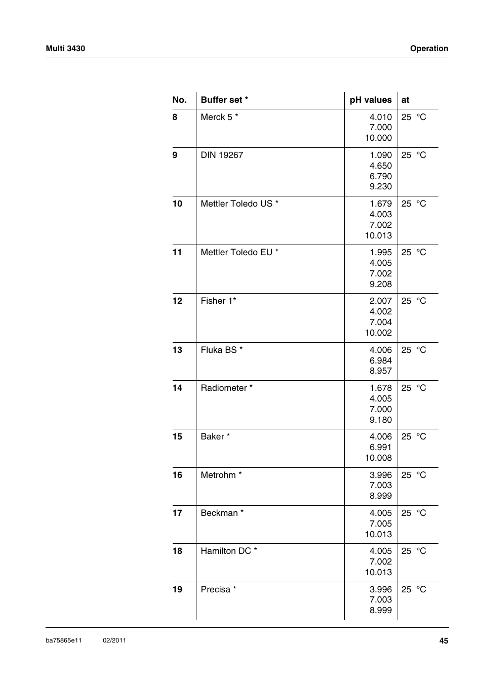 Xylem Multi 3430 User Manual | Page 45 / 118