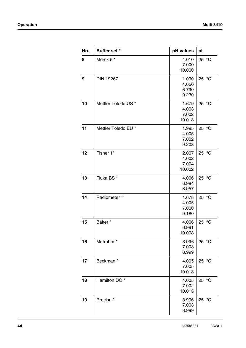 Xylem Multi 3410 User Manual | Page 44 / 118