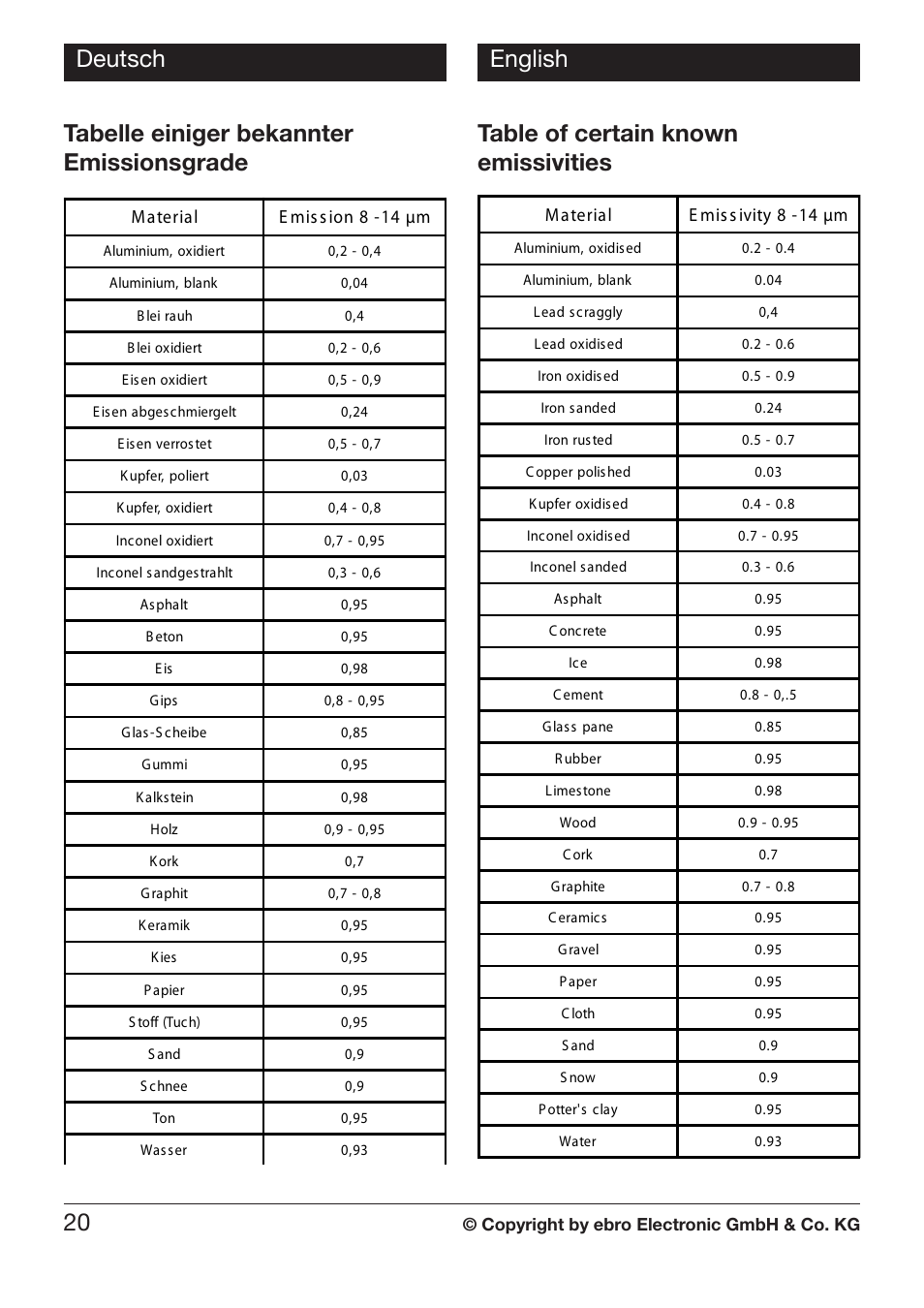 Deutsch english 20 | Xylem TLC 730 HANDHELD INFRARED THERMOMETERS User Manual | Page 20 / 44