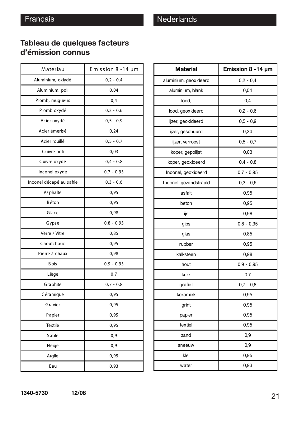 21 français, Material emission 8 -14 μm | Xylem TLC 730 HANDHELD INFRARED THERMOMETERS User Manual | Page 21 / 44