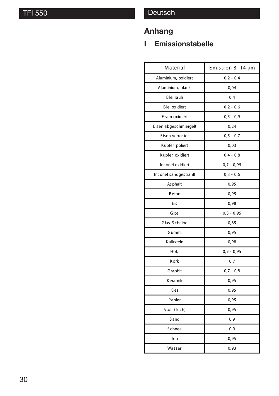 Anhang, I emissionstabelle | Xylem TFI 550 NON-CONTACT THERMOMETERS User Manual | Page 30 / 36
