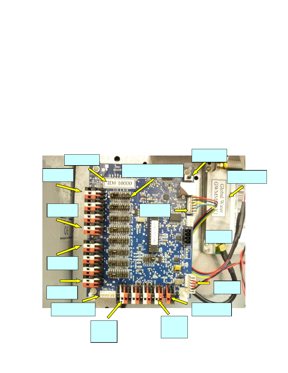 Controller layout, Global water instrumentation | Xylem SIT65 SATELLITE INTERNET TELEMETRY User Manual | Page 4 / 20