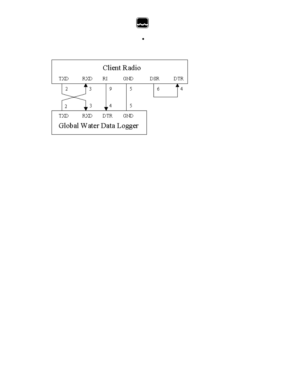 Ix. modem to logger cable, X. customer support | Xylem Global Access Radio Modem Software User Manual | Page 16 / 16