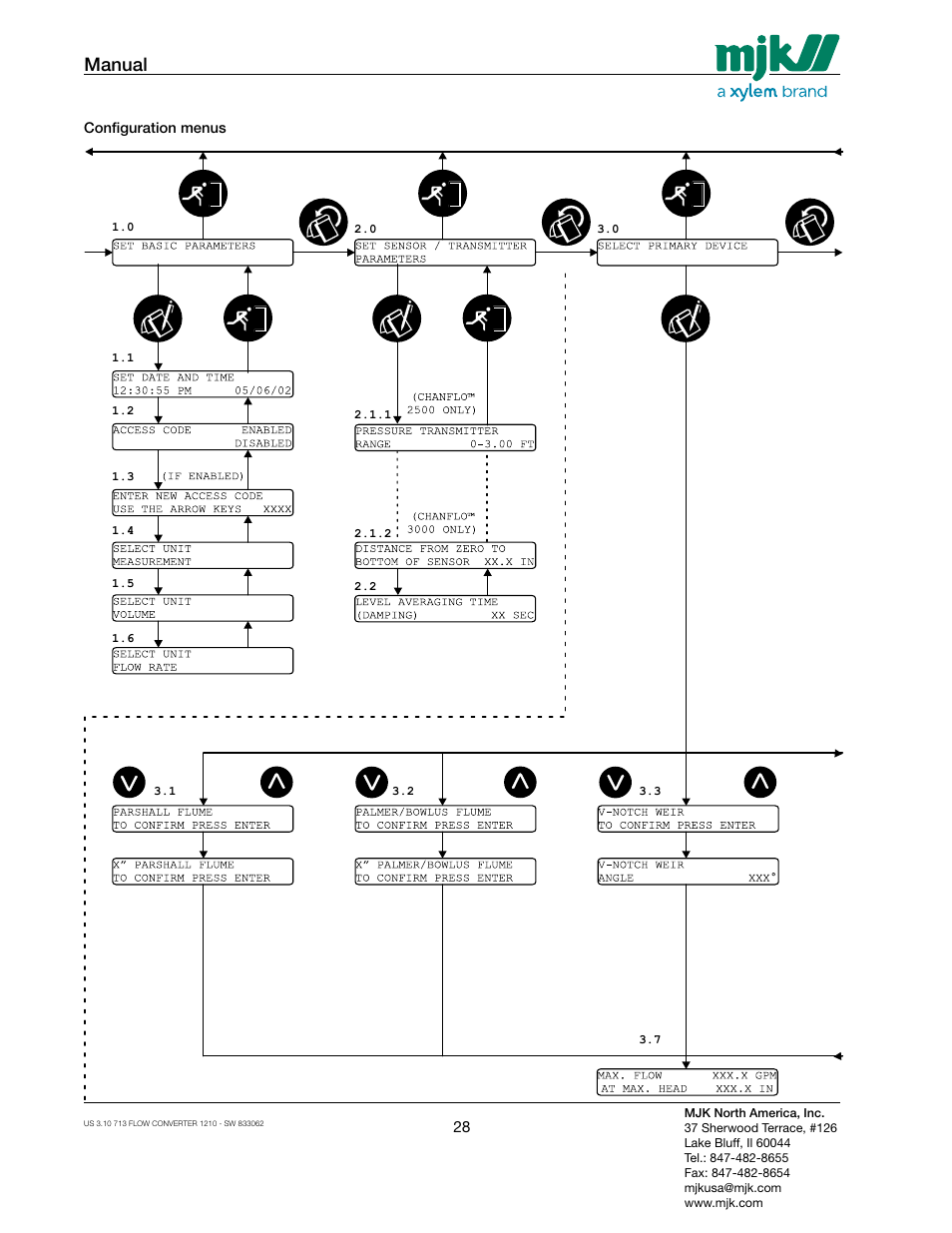 Manual | Xylem MJK 713 Open Channel Flowmeter User Manual | Page 28 / 40
