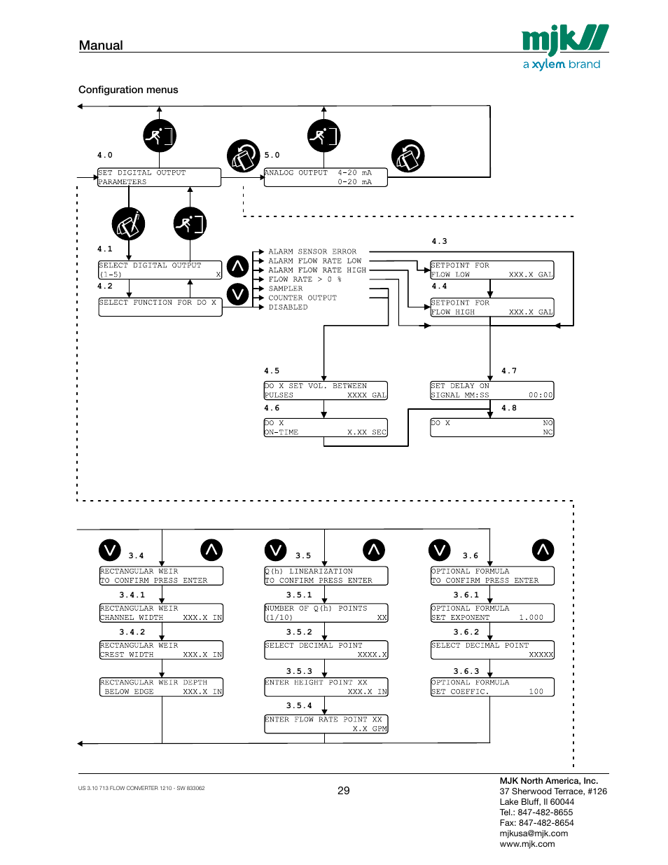 Manual | Xylem MJK 713 Open Channel Flowmeter User Manual | Page 29 / 40