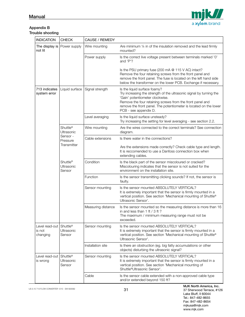 Manual | Xylem MJK 713 Open Channel Flowmeter User Manual | Page 31 / 40