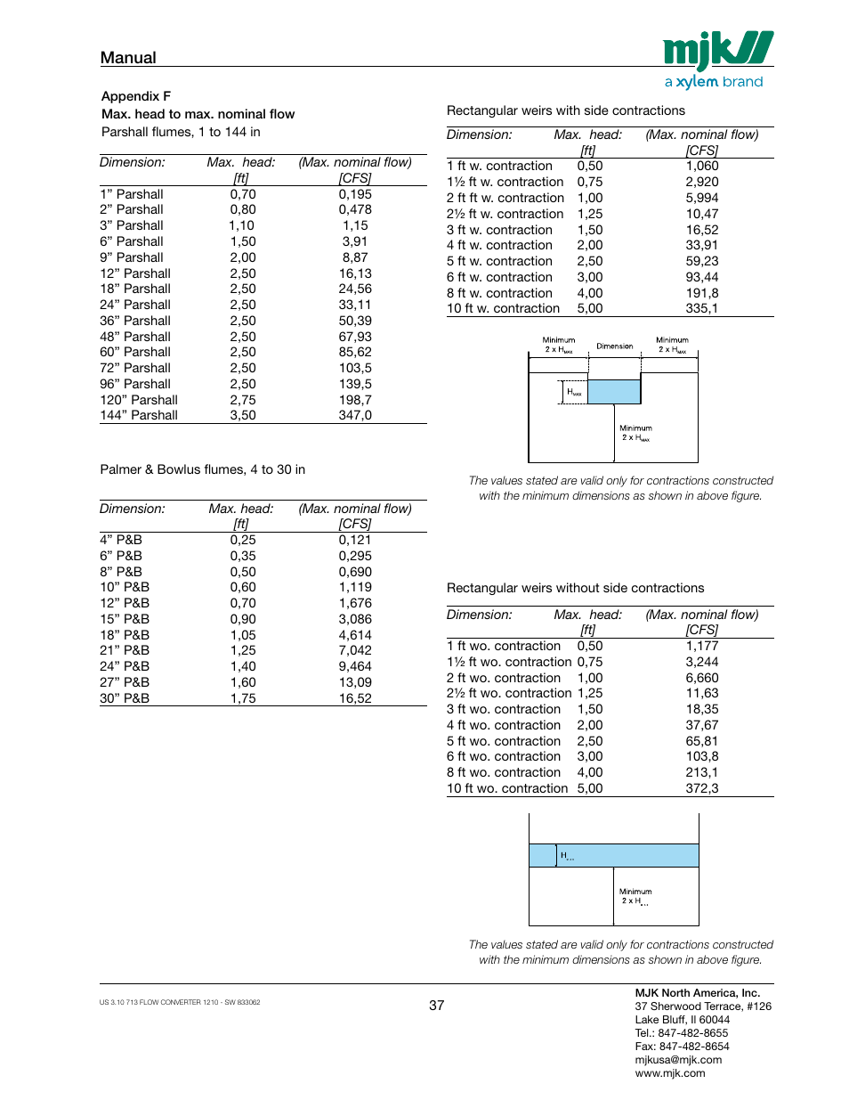 Manual | Xylem MJK 713 Open Channel Flowmeter User Manual | Page 37 / 40