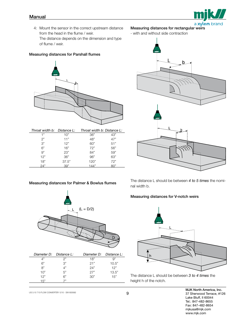 Manual | Xylem MJK 713 Open Channel Flowmeter User Manual | Page 9 / 40