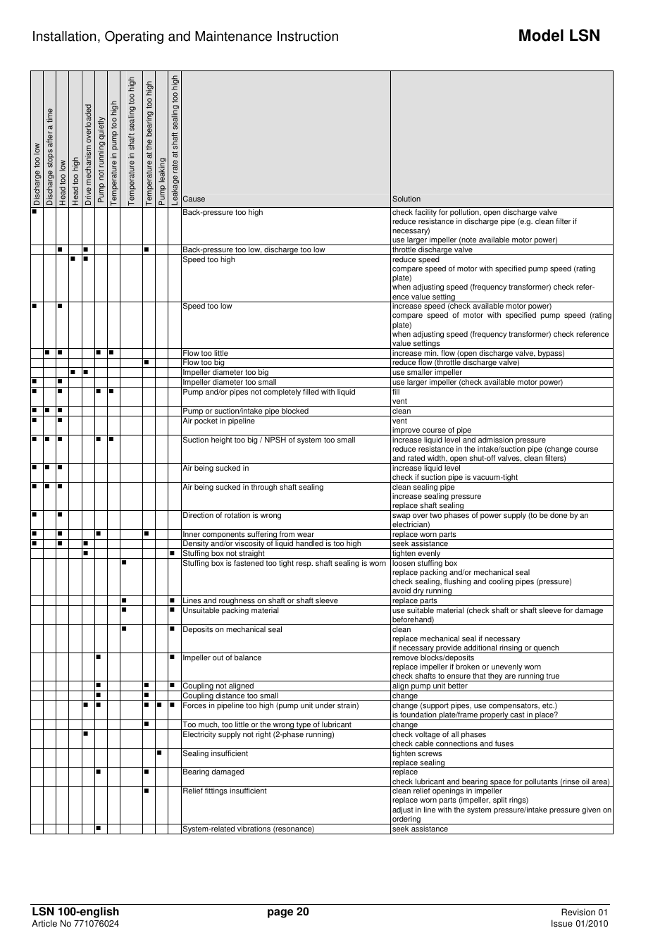 Model lsn | Xylem LSNIH User Manual | Page 22 / 22