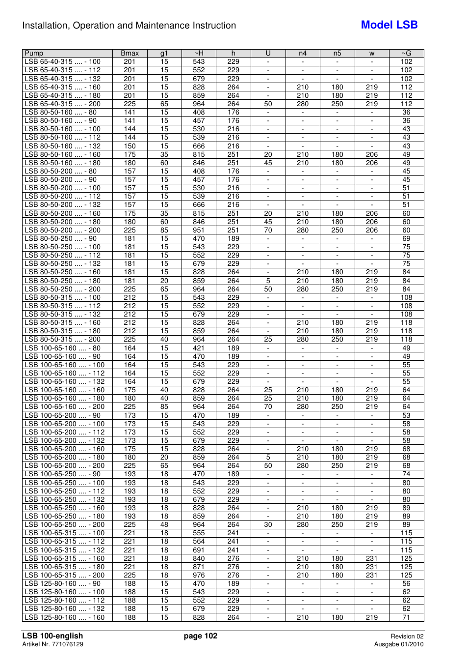 Model lsb | Xylem LSB User Manual | Page 106 / 108