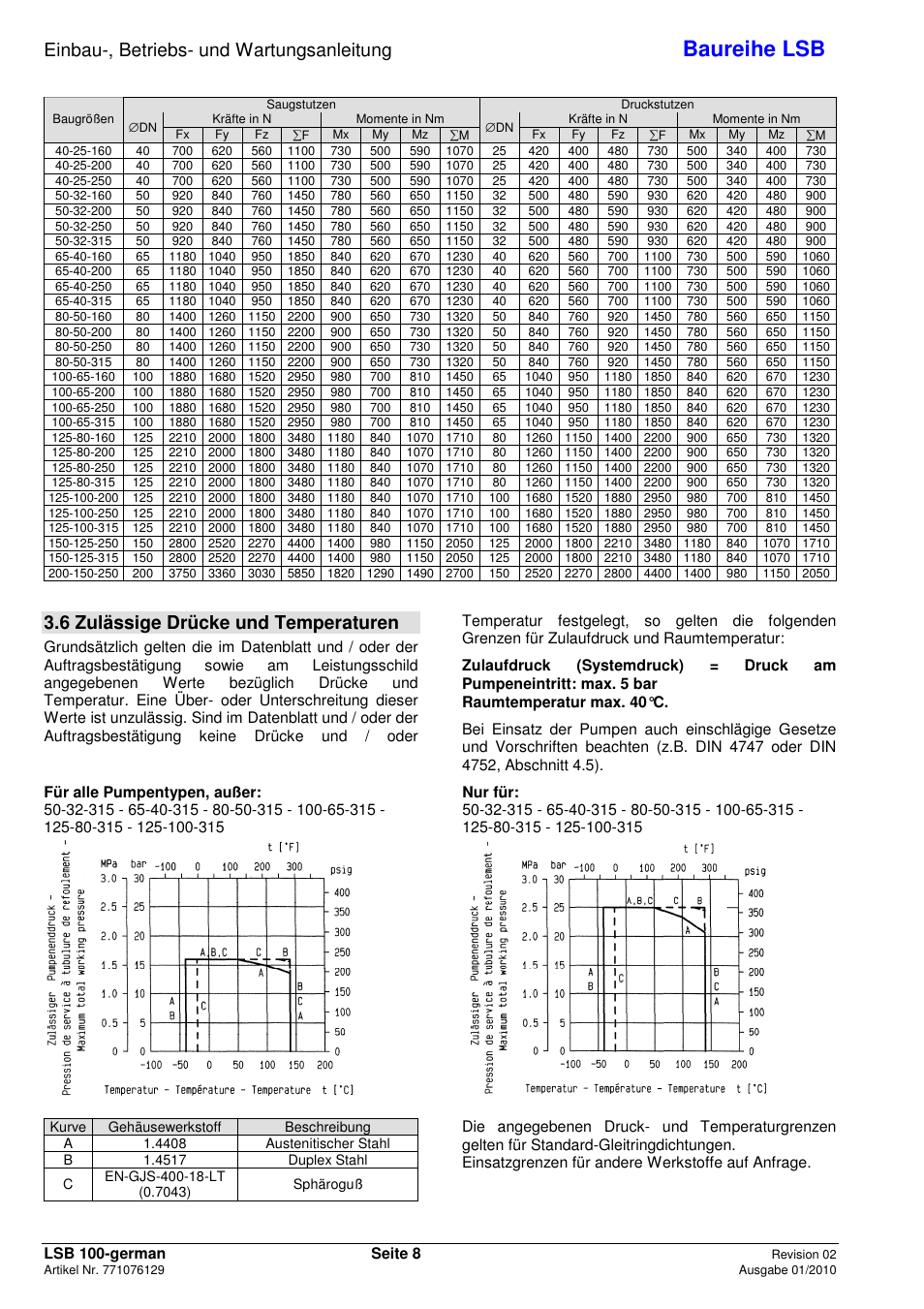 Baureihe lsb, Einbau-, betriebs- und wartungsanleitung, 6 zulässige drücke und temperaturen | Xylem LSB User Manual | Page 12 / 108