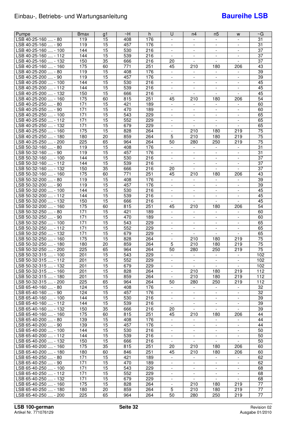 Baureihe lsb, Einbau-, betriebs- und wartungsanleitung | Xylem LSB User Manual | Page 36 / 108