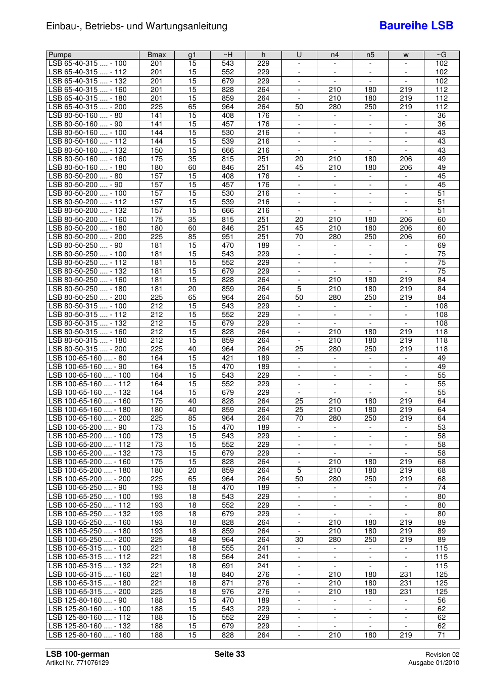 Baureihe lsb, Einbau-, betriebs- und wartungsanleitung | Xylem LSB User Manual | Page 37 / 108