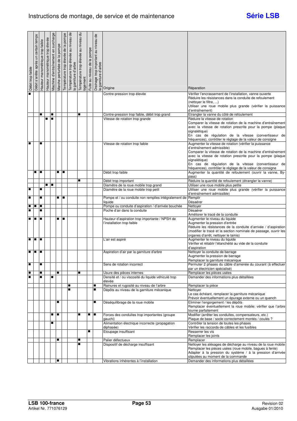 Série lsb | Xylem LSB User Manual | Page 57 / 108