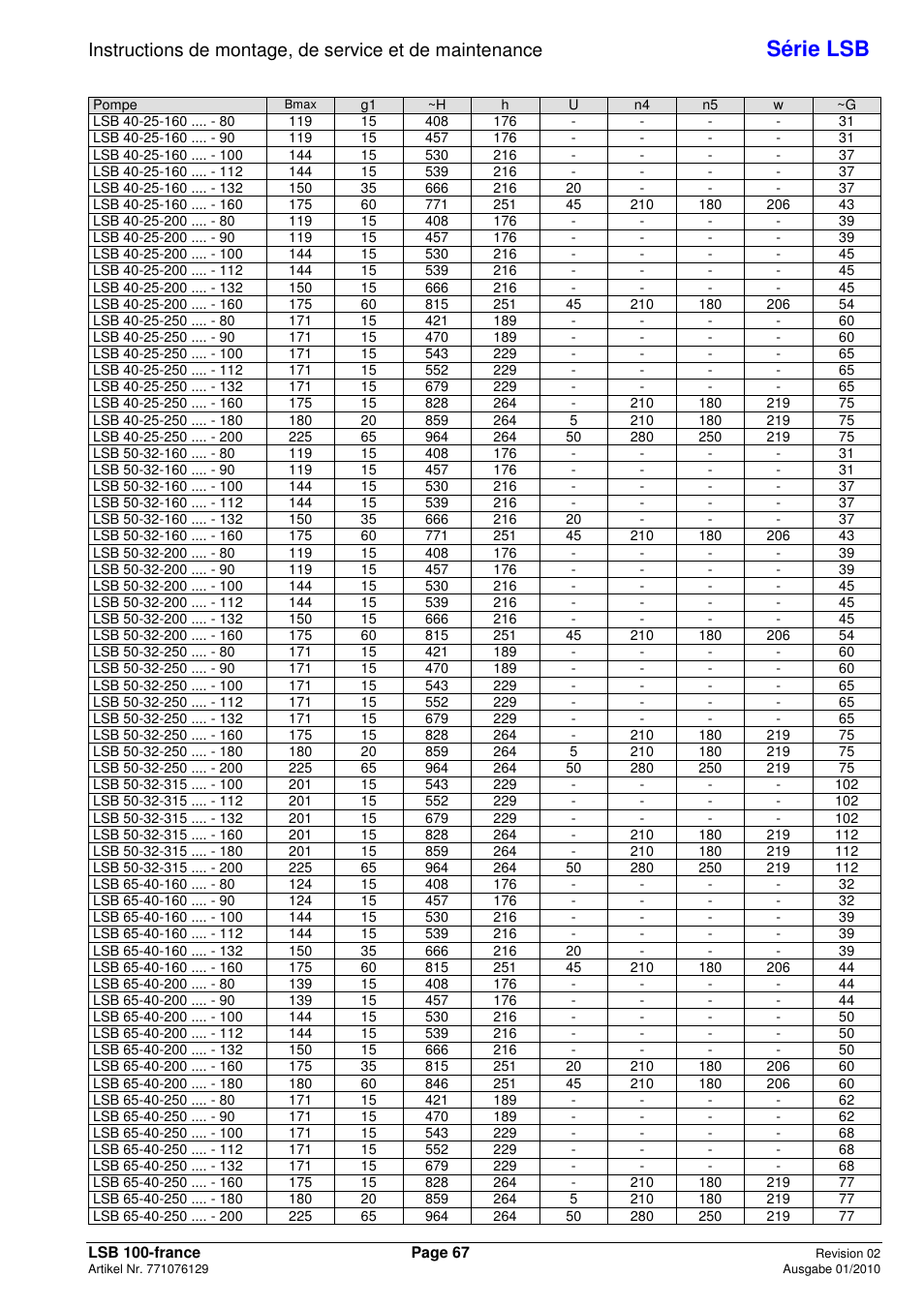 Série lsb | Xylem LSB User Manual | Page 71 / 108