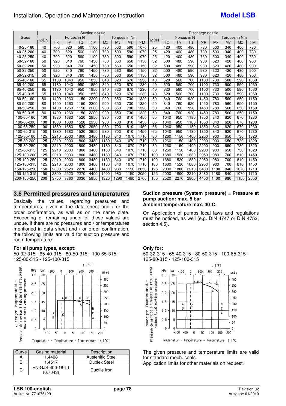 Model lsb, 6 permitted pressures and temperatures | Xylem LSB User Manual | Page 82 / 108