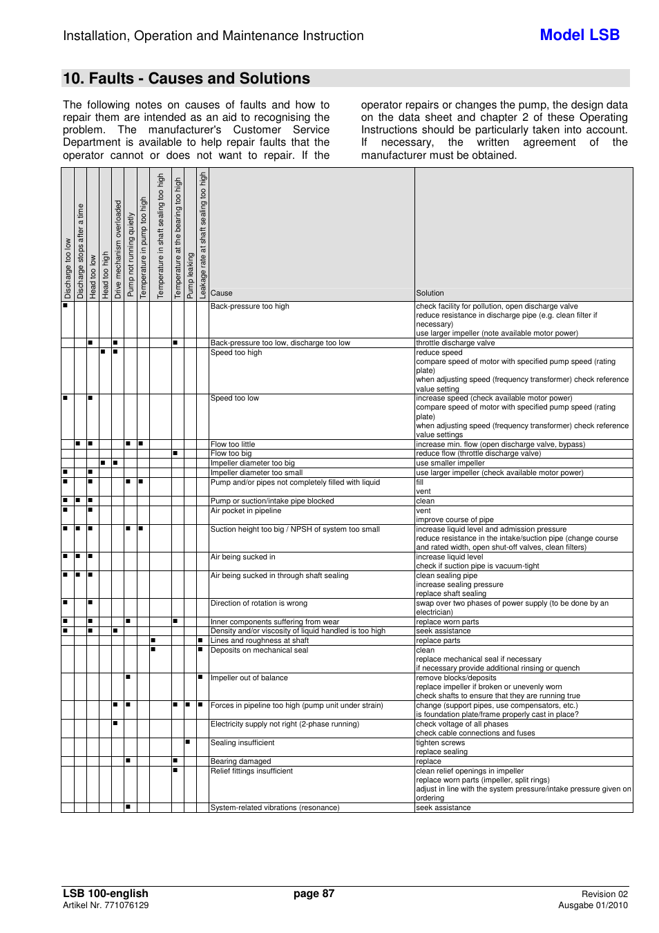 Model lsb, Faults - causes and solutions | Xylem LSB User Manual | Page 91 / 108