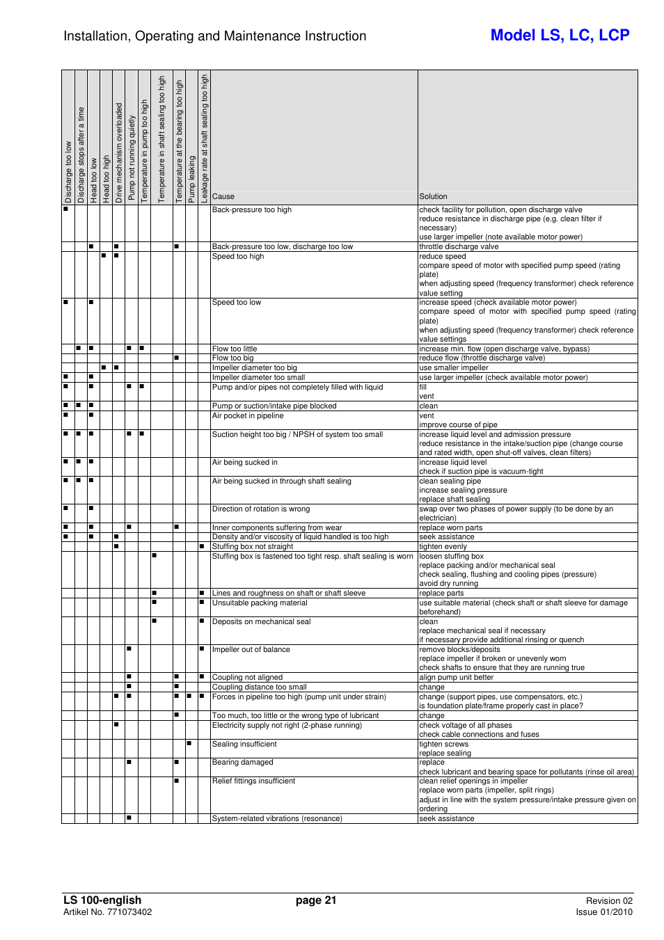 Model ls, lc, lcp | Xylem LCP User Manual | Page 23 / 23