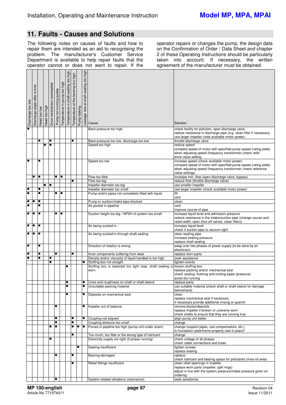 Model mp, mpa, mpai, Faults - causes and solutions | Xylem MPAI User Manual | Page 101 / 135