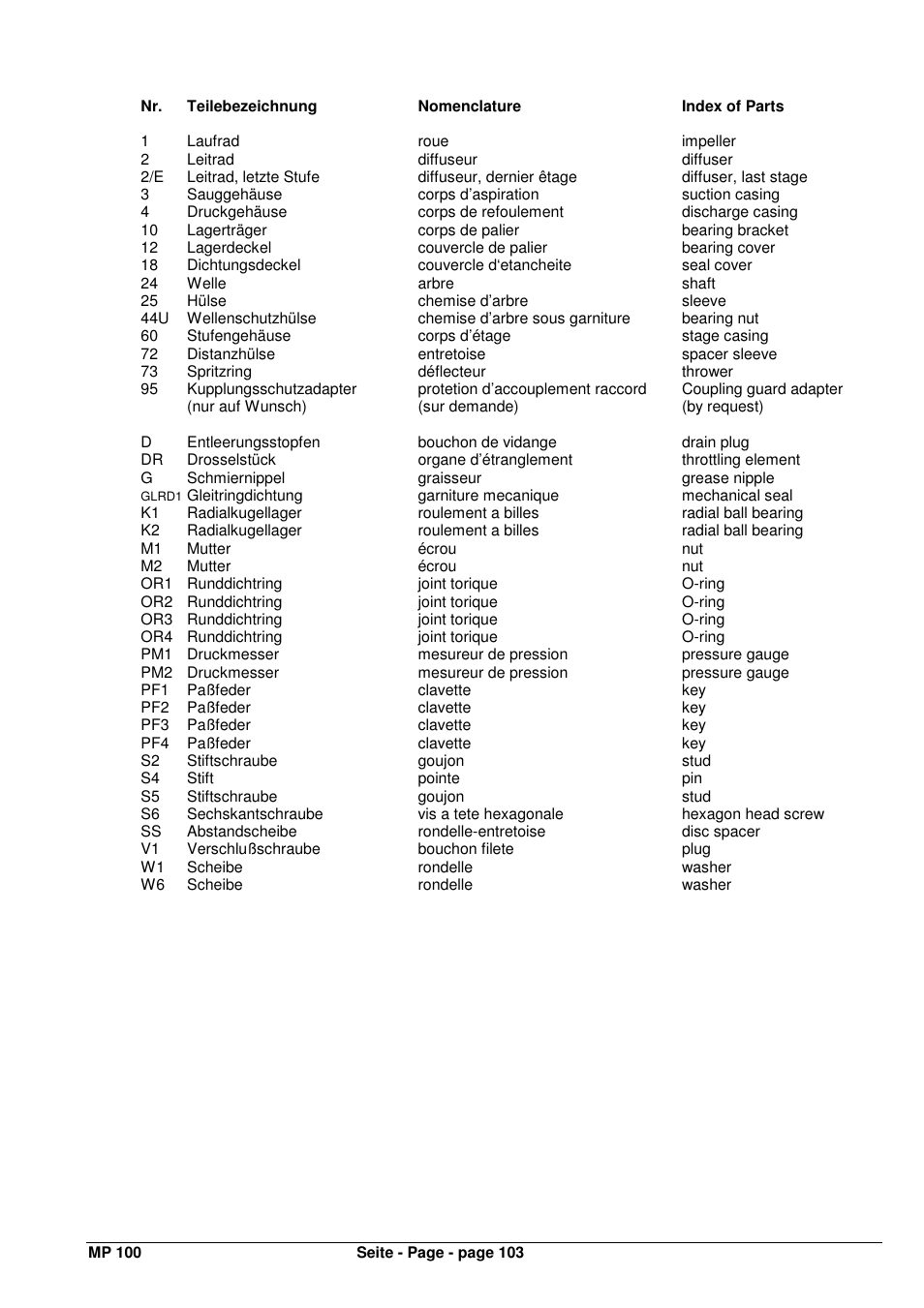 Xylem MPAI User Manual | Page 107 / 135