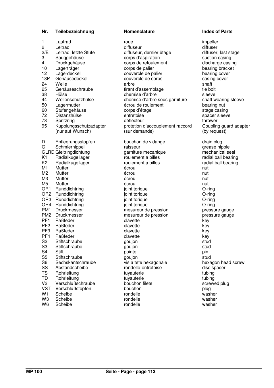 Xylem MPAI User Manual | Page 117 / 135