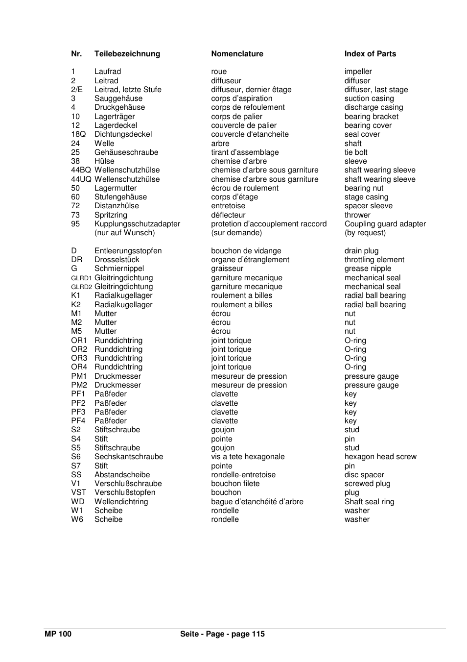 Xylem MPAI User Manual | Page 119 / 135