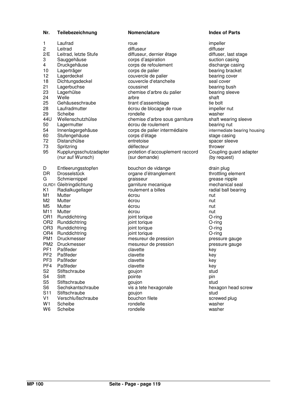 Xylem MPAI User Manual | Page 123 / 135