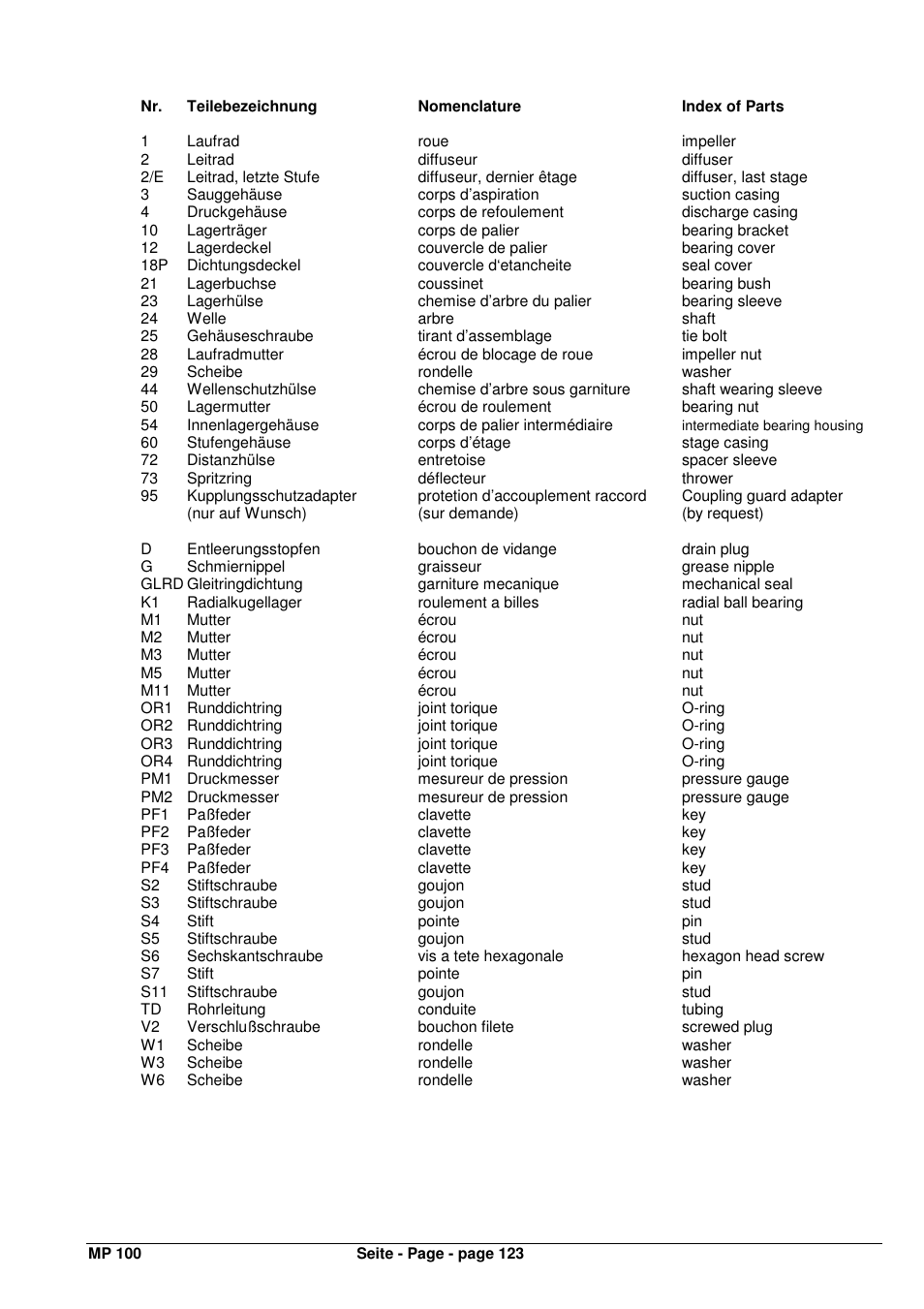 Xylem MPAI User Manual | Page 127 / 135
