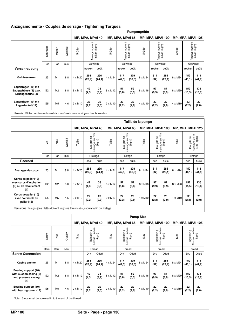 Xylem MPAI User Manual | Page 134 / 135