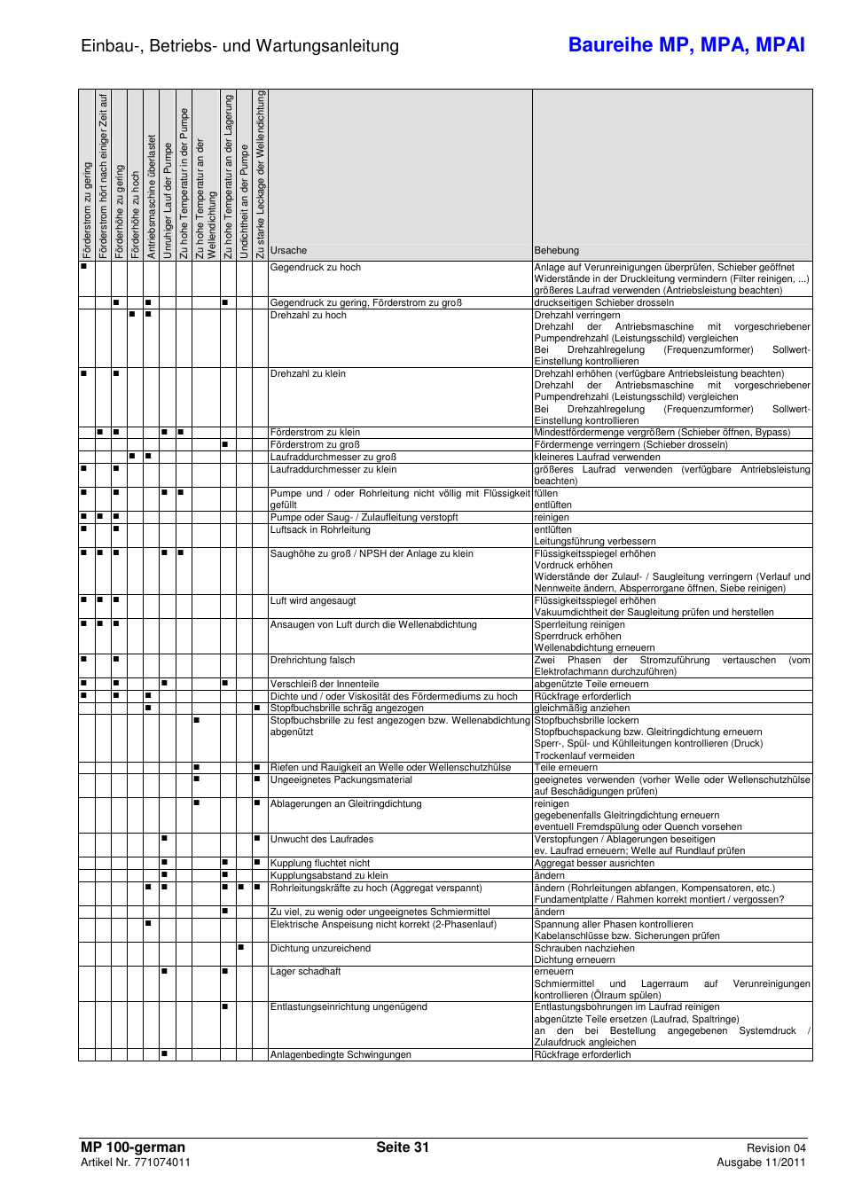 Baureihe mp, mpa, mpai, Einbau-, betriebs- und wartungsanleitung | Xylem MPAI User Manual | Page 35 / 135