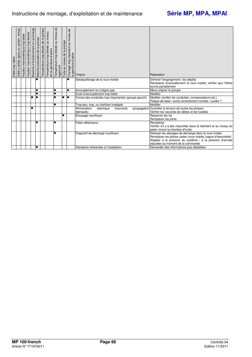 Série mp, mpa, mpai | Xylem MPAI User Manual | Page 70 / 135
