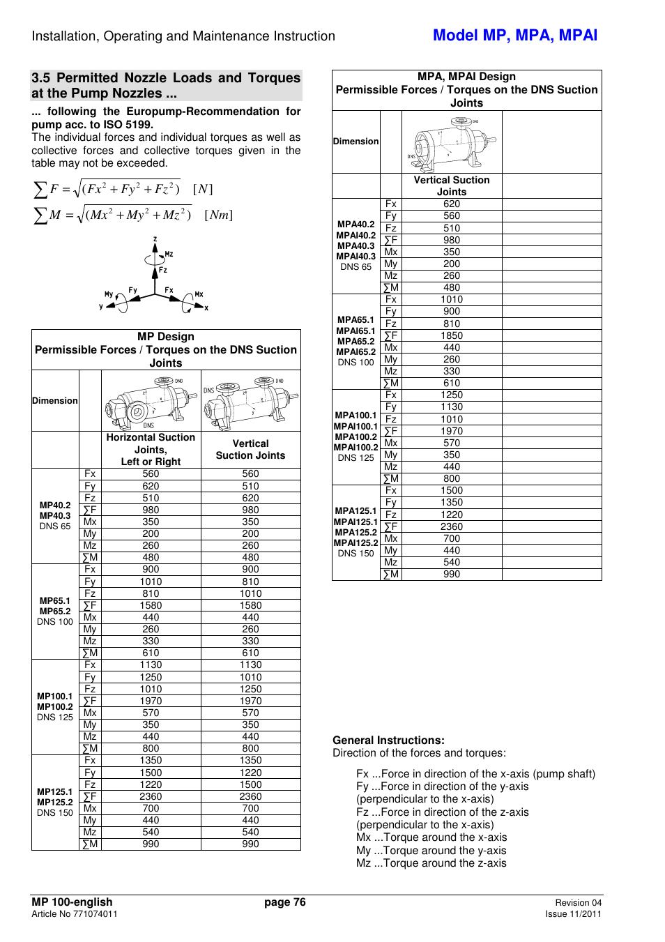 Model mp, mpa, mpai, Nfz fy fx f, Nm mz my mx m | Xylem MPAI User Manual | Page 80 / 135