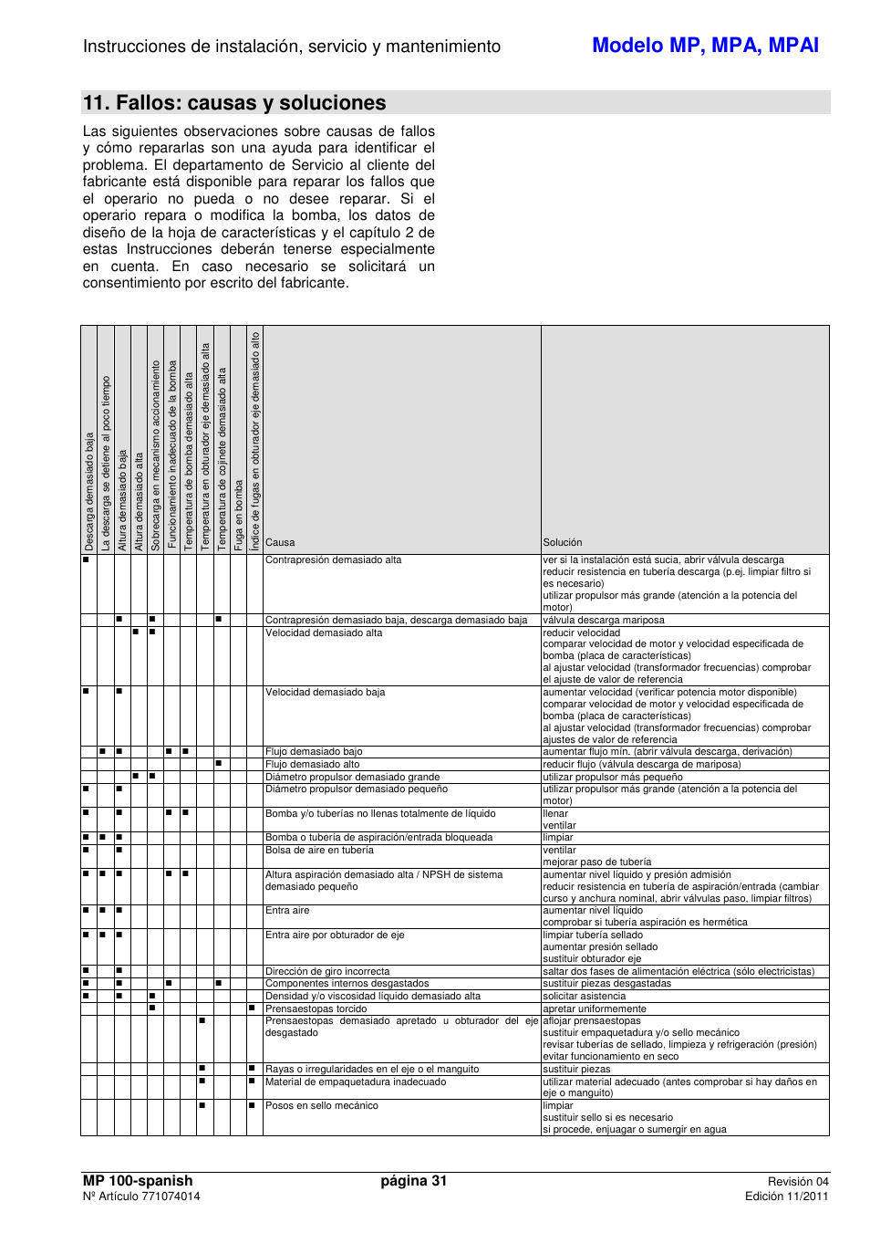 Modelo mp, mpa, mpai, Fallos: causas y soluciones | Xylem MPAI User Manual | Page 33 / 67