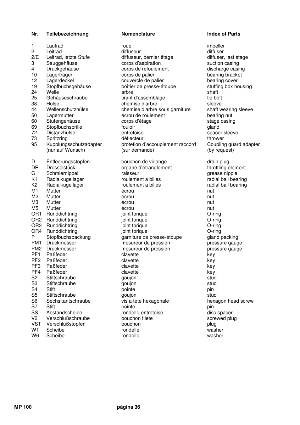 Xylem MPAI User Manual | Page 38 / 67