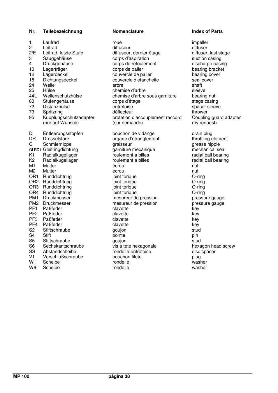 Xylem MPAI User Manual | Page 40 / 67